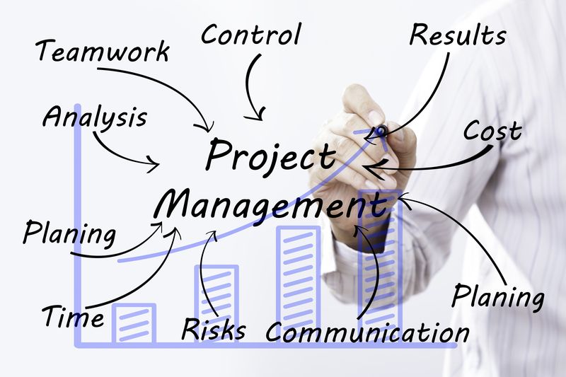 Management de Projet