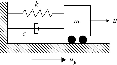 Dynamiques des machines et Vibrations